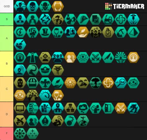 stellaris civics guide|Civics Tier List & Guide .